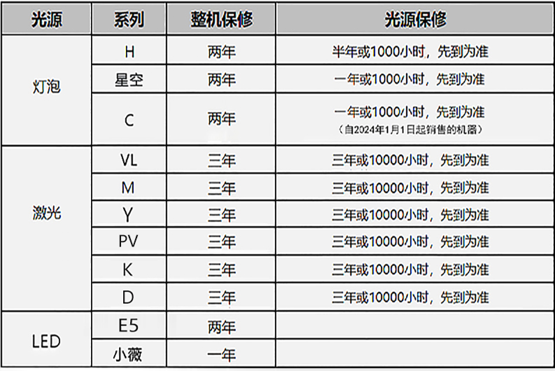 標準保修政策 標準保修政策